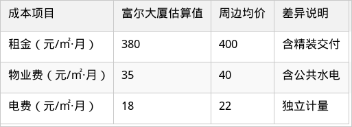 表格图片